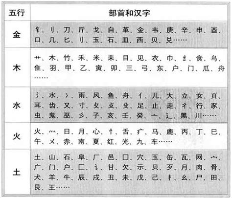 宗 五行|康熙字典：宗的字义解释，拼音，笔画，五行属性，宗的起名寓意。